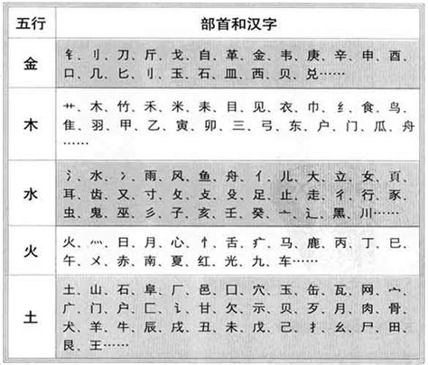 康熙字典 9劃|五行属土的字9画